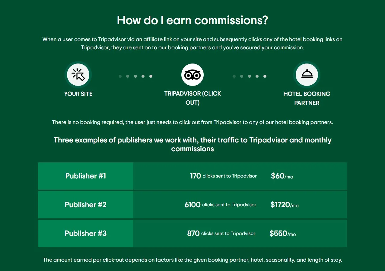 TripAdvisor Affiliate Program