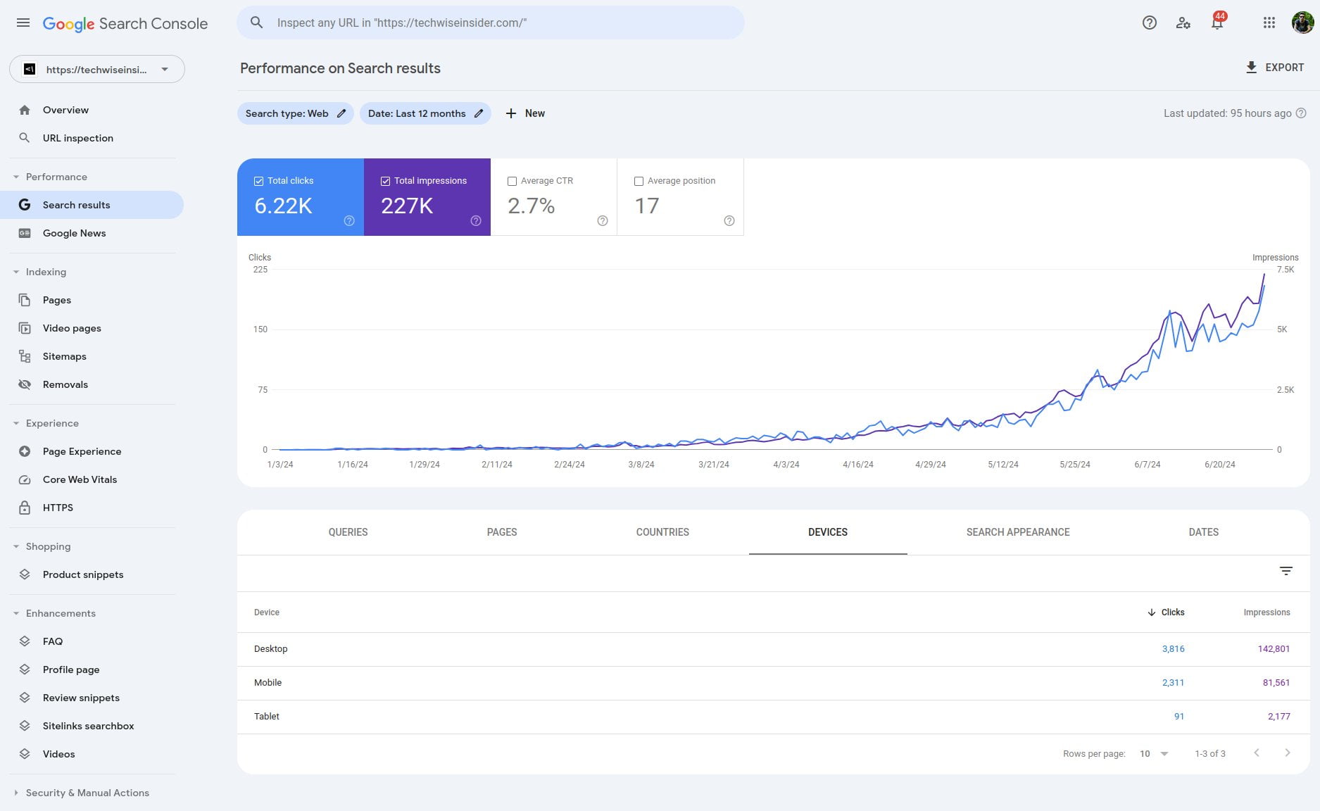 Google Search Console