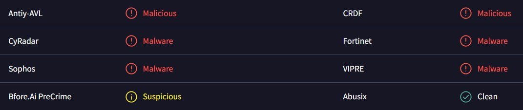 VirusTotal Security Vendors - Malware Detected