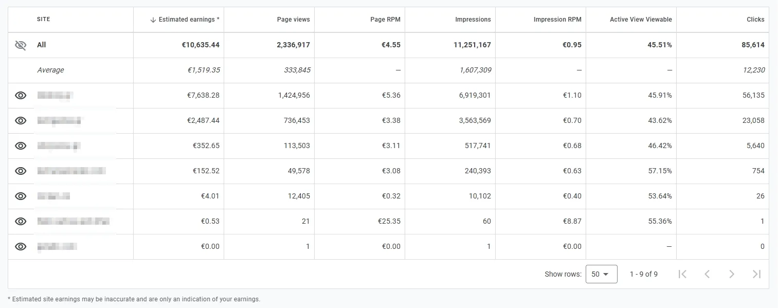 Google AdSense Earnings