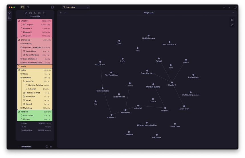 The Novelist - Obsidian Mindmap