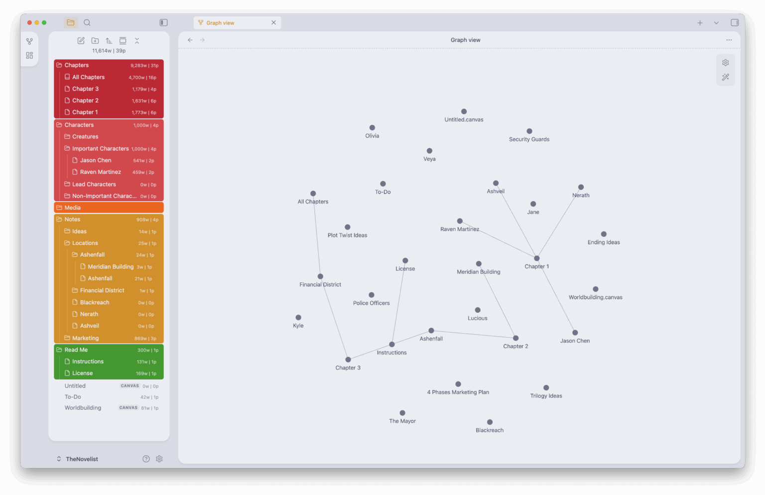 The Novelist - Obsidian Mindmap (Light Mode)