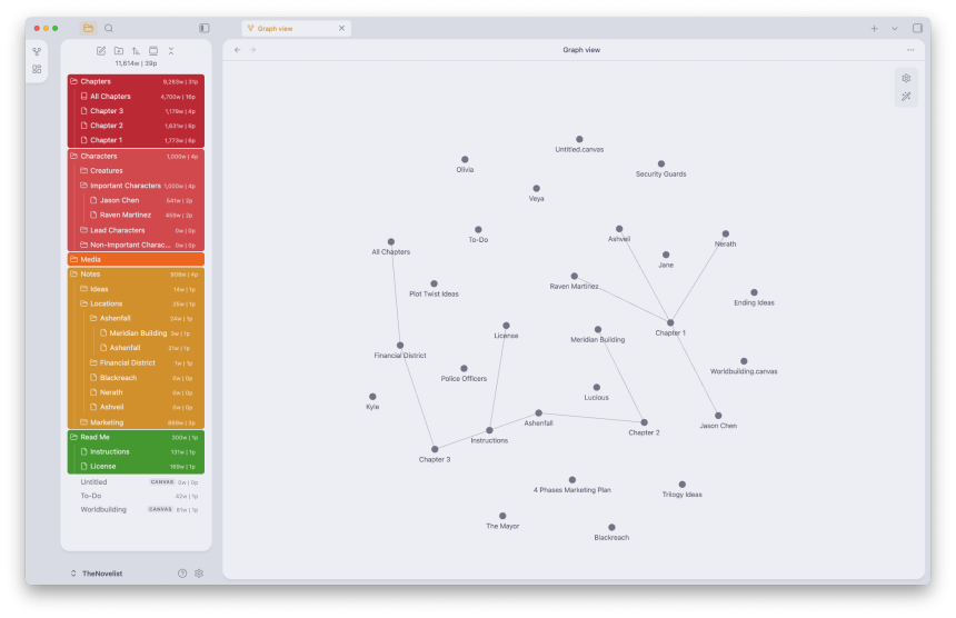 The Novelist - Obsidian Mindmap (Light Mode)