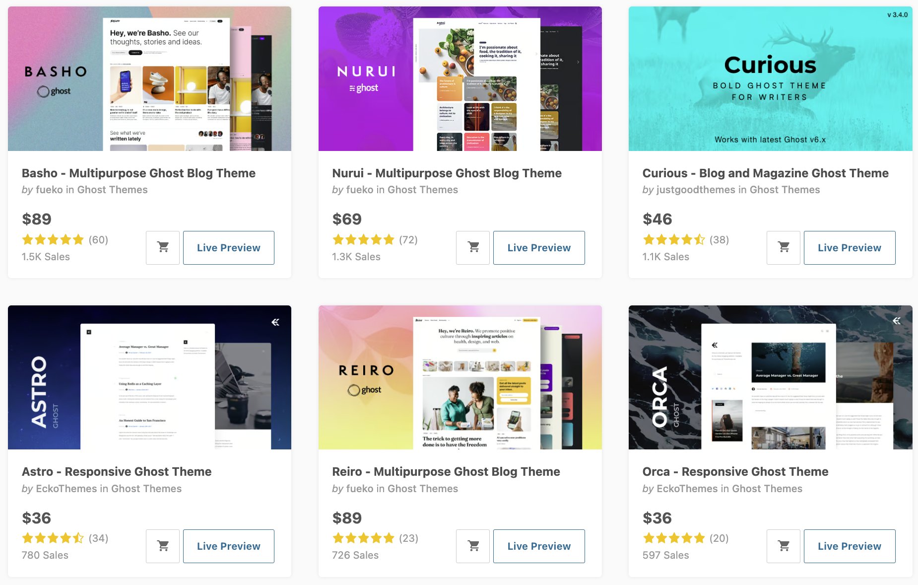 Premium Ghost Themes on ThemeForest